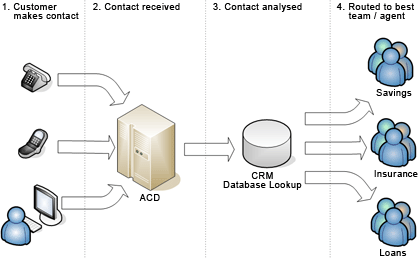 s2_routing.gif