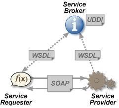 web_services.jpg